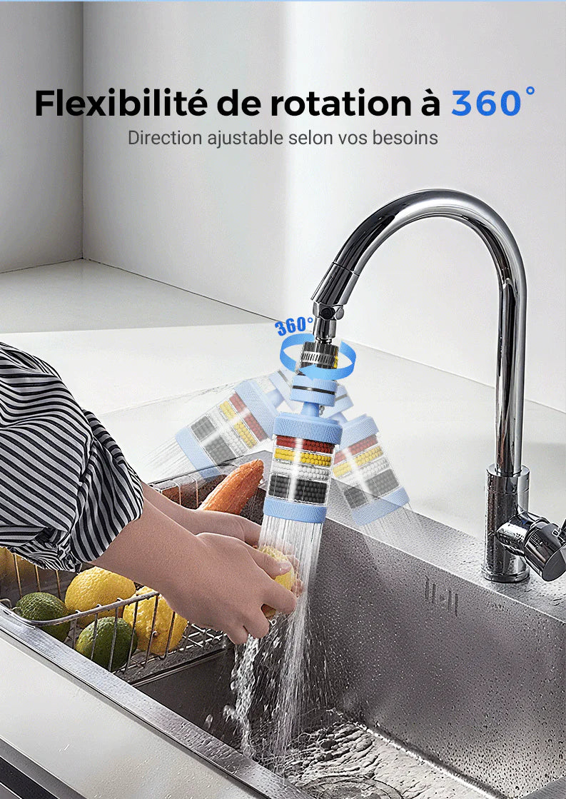 Rotation 360 degrés